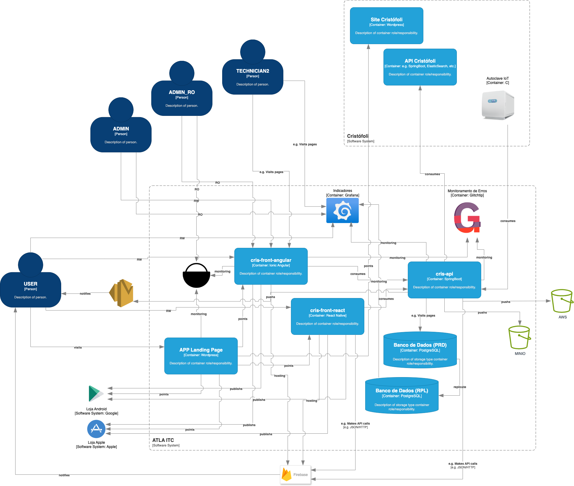 Arquitetura de Microsserviços para Healthcare: Um Estudo de Caso Completo