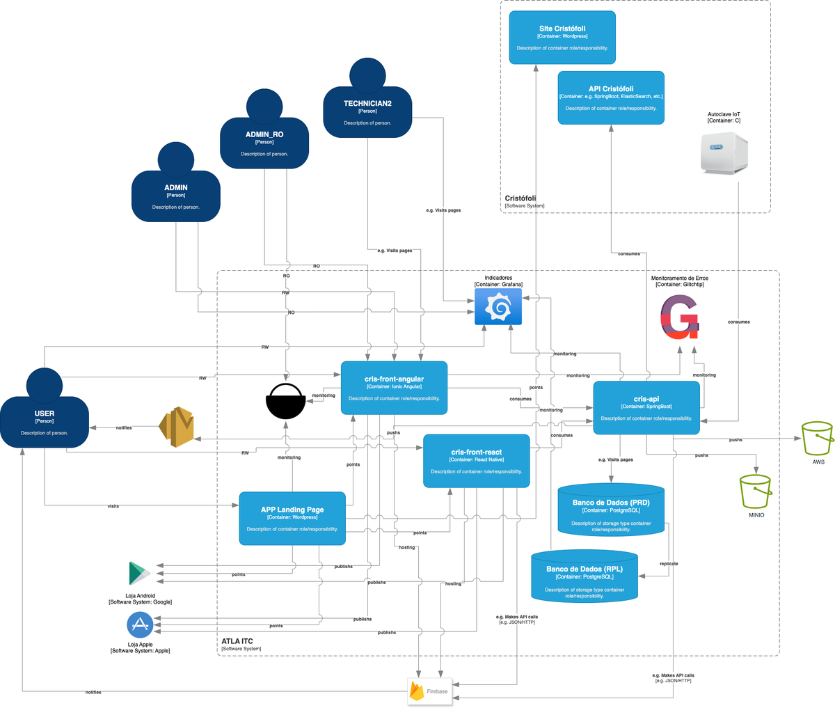 Arquitetura de Microsserviços para Healthcare: Um Estudo de Caso Completo